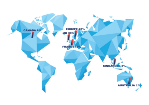 Class 2020 Destinations