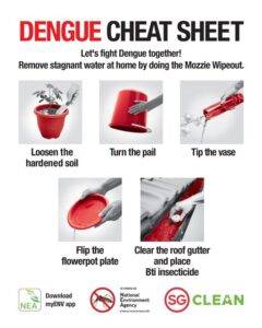 Dengue Cheat Sheet