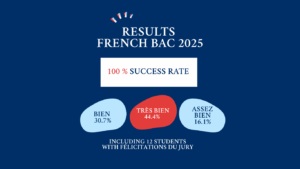IFS Results French Bac 2025