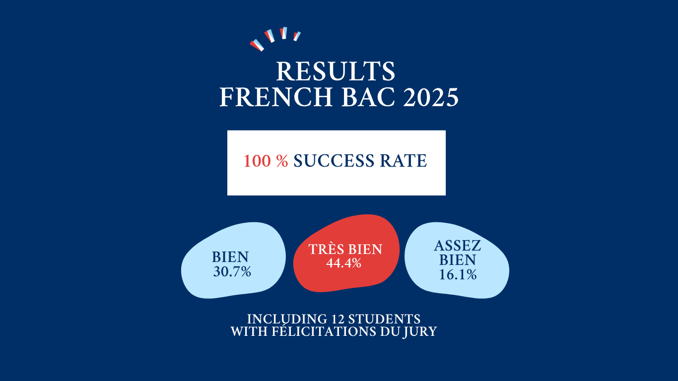 IFS Results French Bac 2025