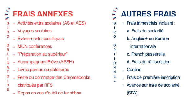 Miscellaneous Fees (2)