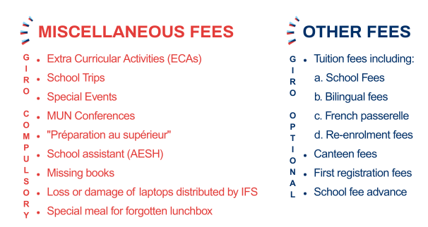 Miscellaneous Fees