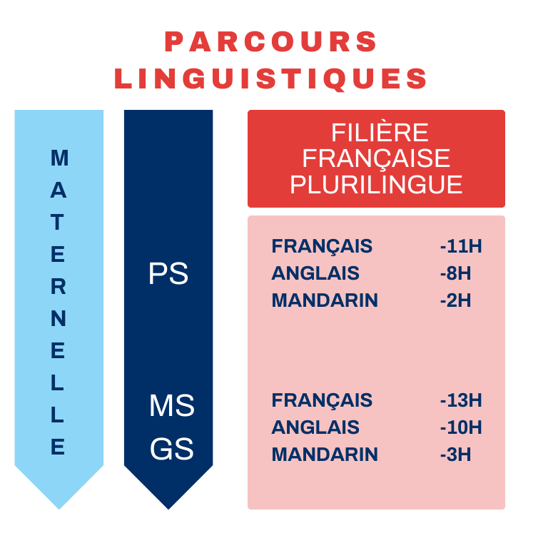 IFS Maternelle Parcours Linguistiques