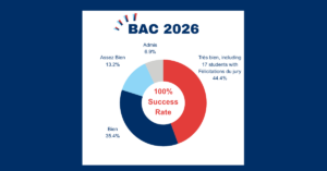 Ifs Bac 2026 Results (1200 X 628 Px)