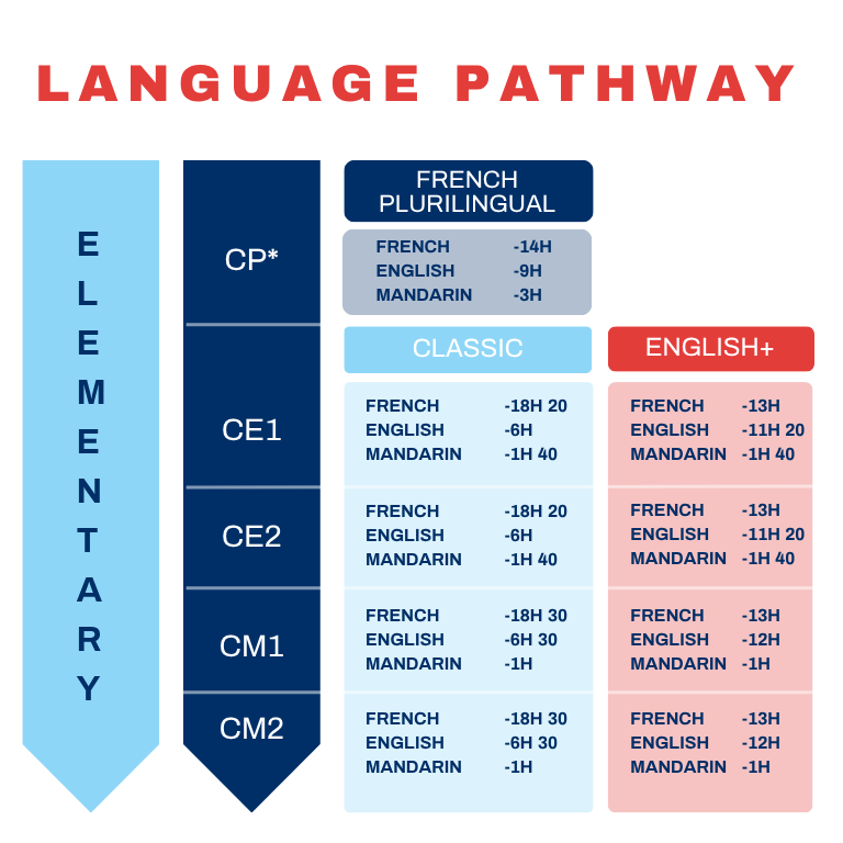 Ifs Elementary Language Pathway Eng
