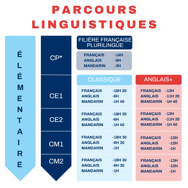 Ifs Elementary Language Pathway Fr