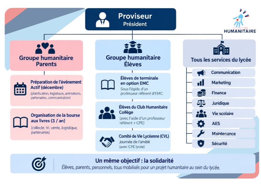 Groupe Humanitaire Fr